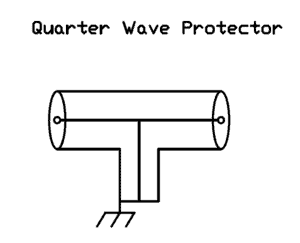 Quarter Wavelength Stub Arrestor & Protector Circuit Diagram
