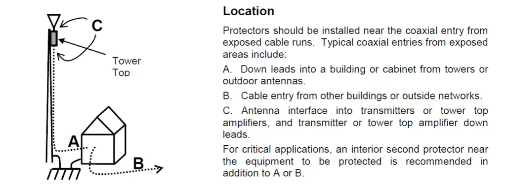 Example Tower Installation - Grounding Guide