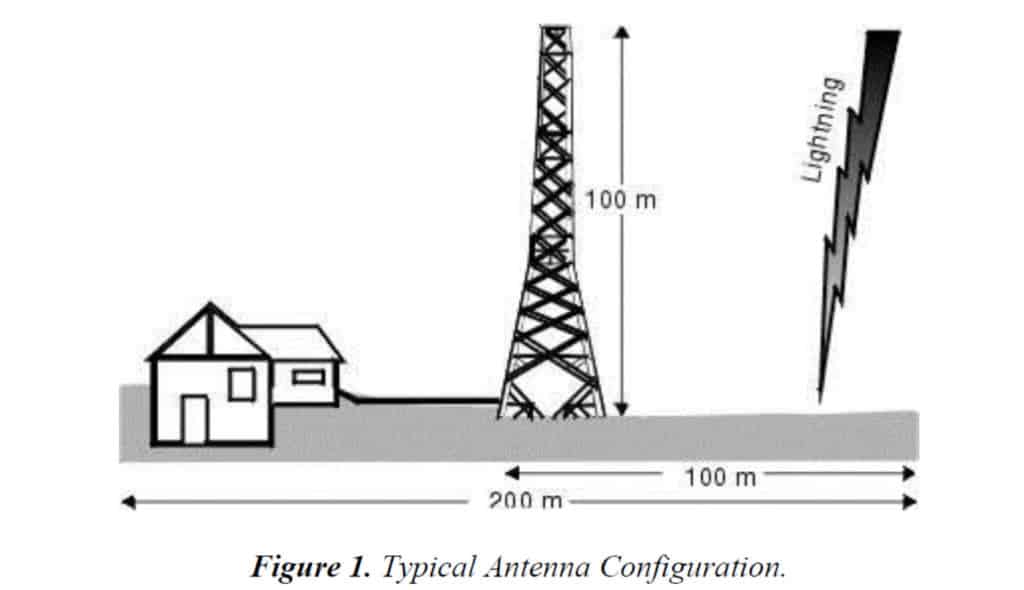 Typical Antenna Configuration