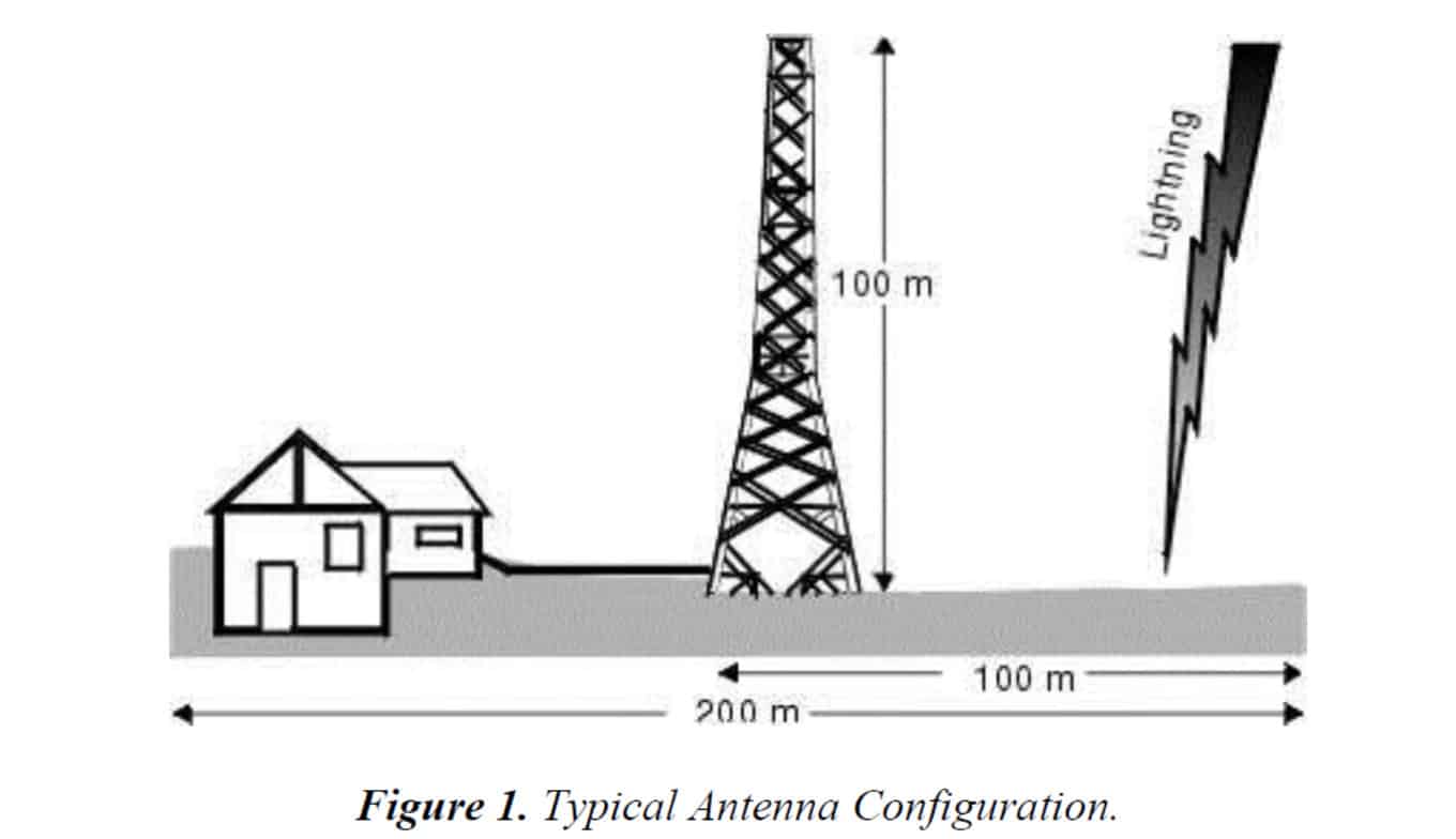 How Do I Estimate Lightning's Effects on my Radio Antenna? | NexTek, LLC.