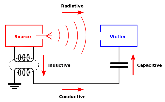 EMI Diagram - CC0